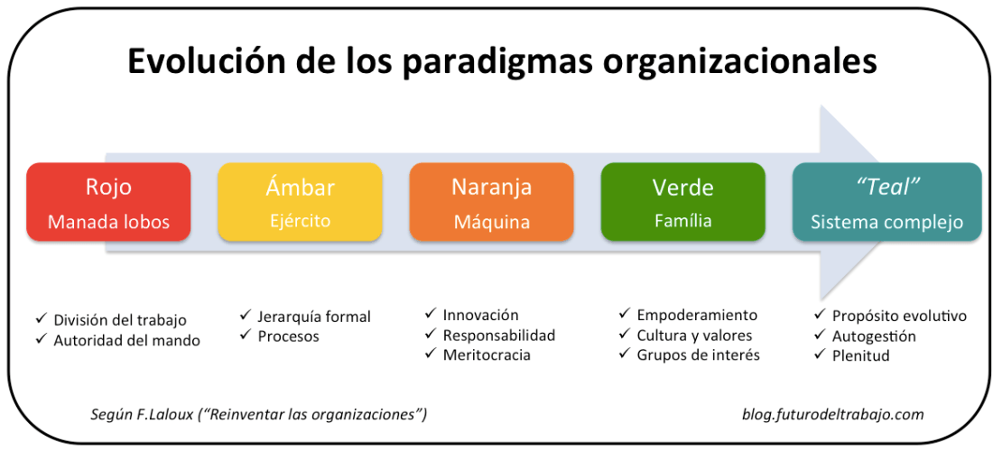 Captura de pantalla 2016-07-05 a las 10.14.20