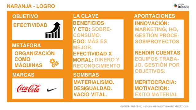 reinventar-las-organizaciones-modelos-de-organizacion-7-638