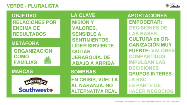 reinventar-las-organizaciones-modelos-de-organizacion-9-638