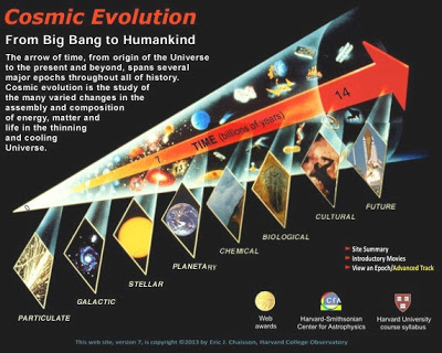 Cosmic Evolution