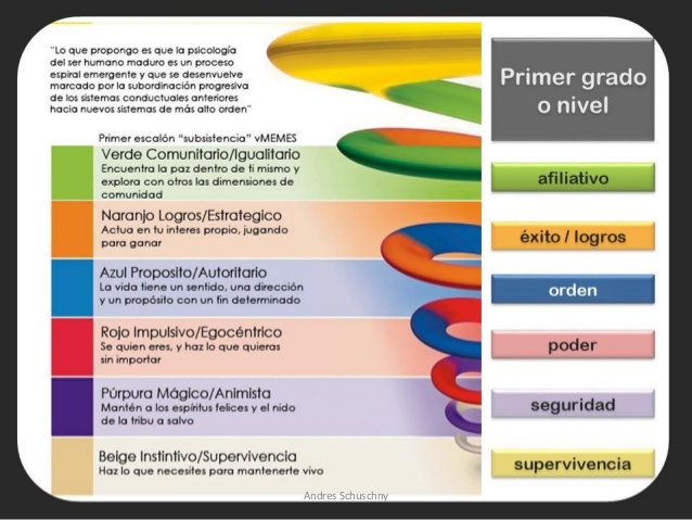 el-modelo-de-la-dinmica-espiral-79-638